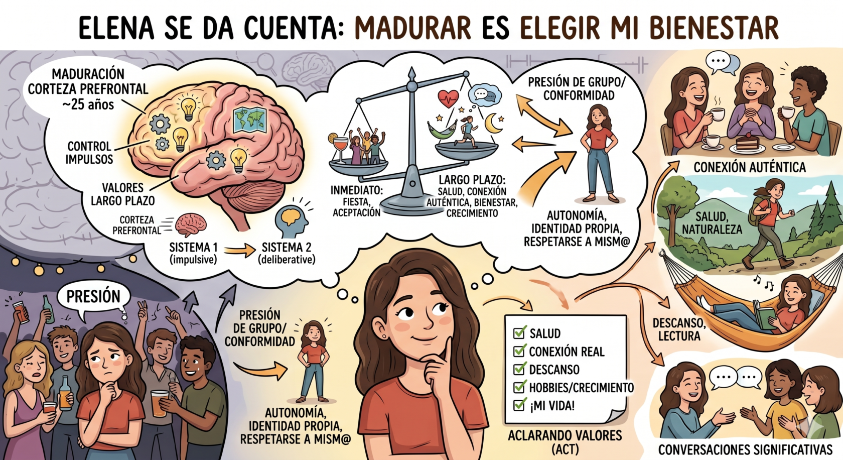 Por qué ya no me apetece salir a emborracharme